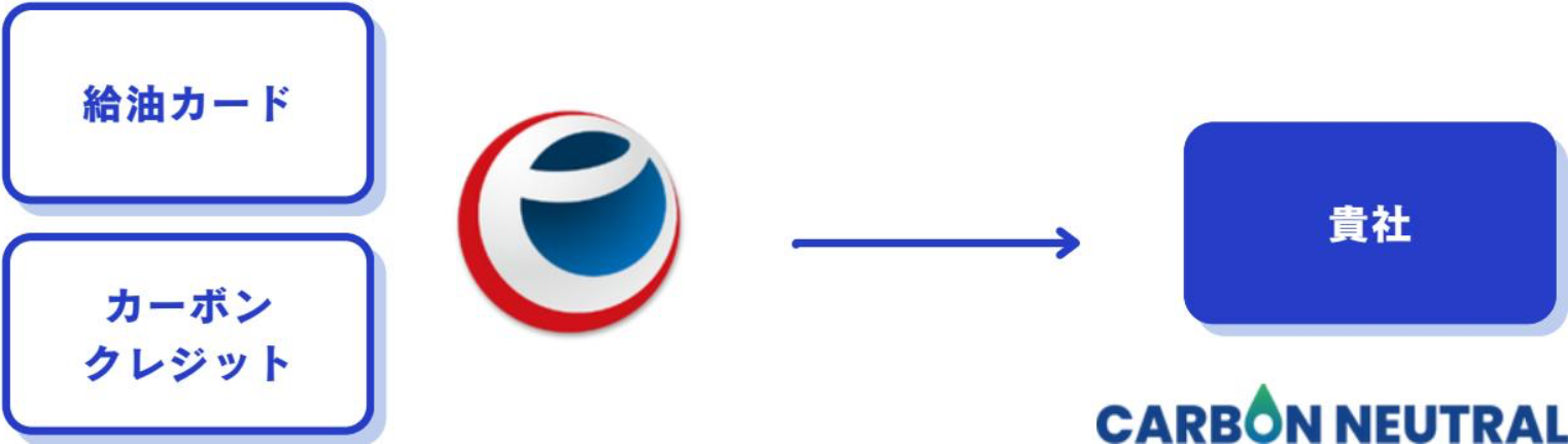 カーボンオフセットの仕組み