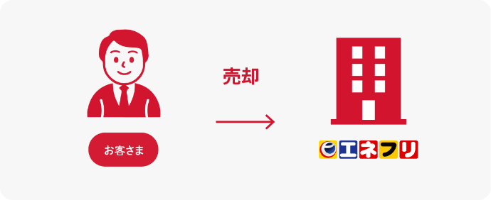 査定希望の⽅はこちら