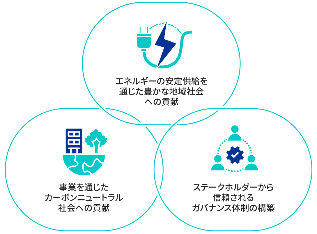 サステナビリティ方針