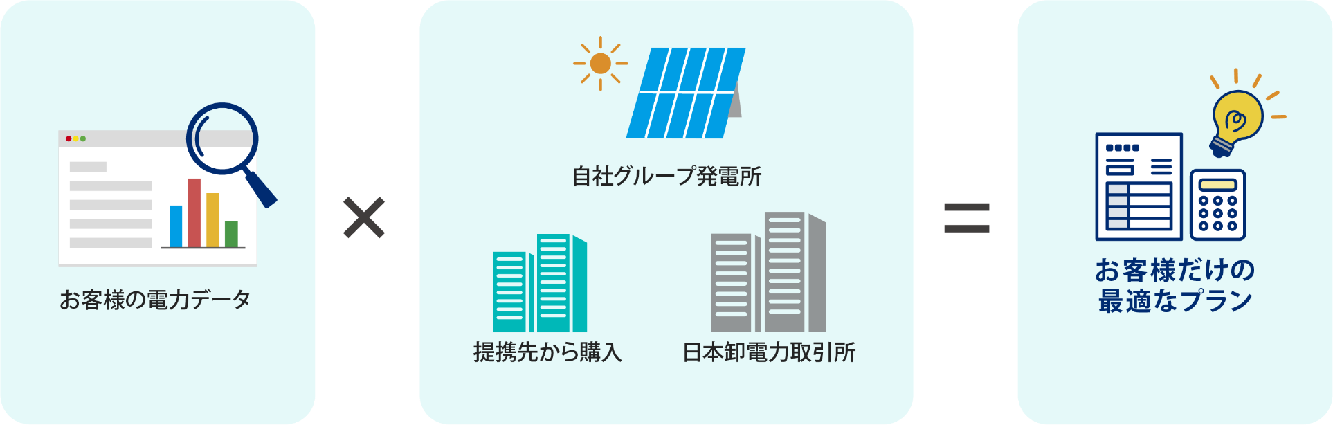 TERASELでんきBizの電気料金設定
